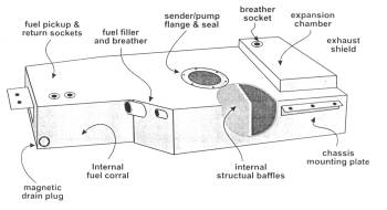 Fuel tank diagram