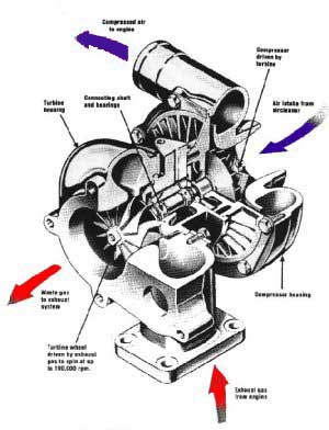 Turbo schematic