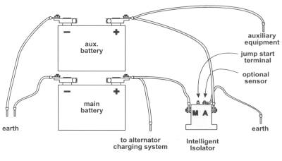 Dual Battery Setup - 80-96 Ford Bronco - 66-96 Ford Broncos - Early