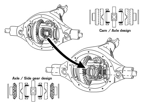 toyota hi lux locking diff #4