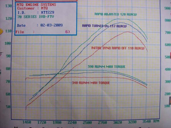 toyota exhaust pipe curve #7